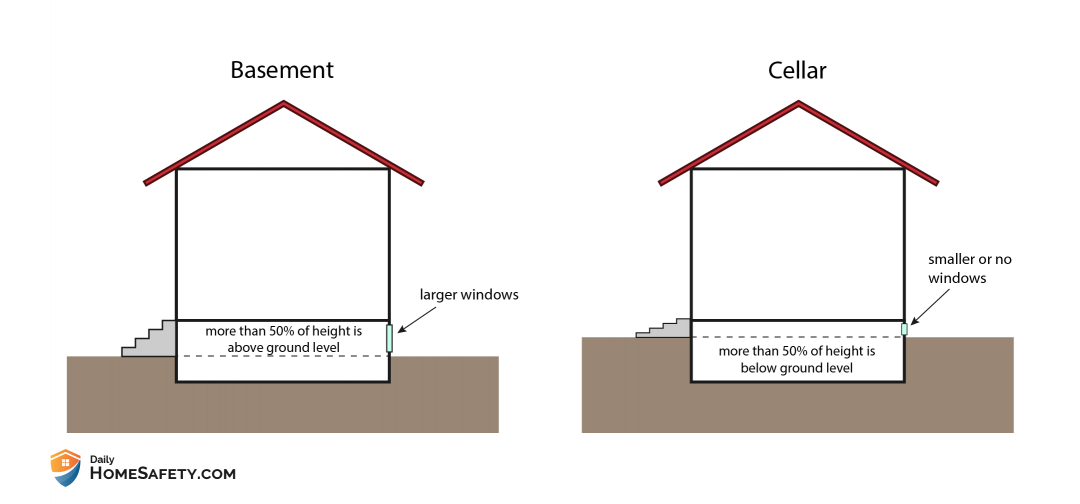 Cellar vs. Basement: A Comparison Guide - DailyHomeSafety