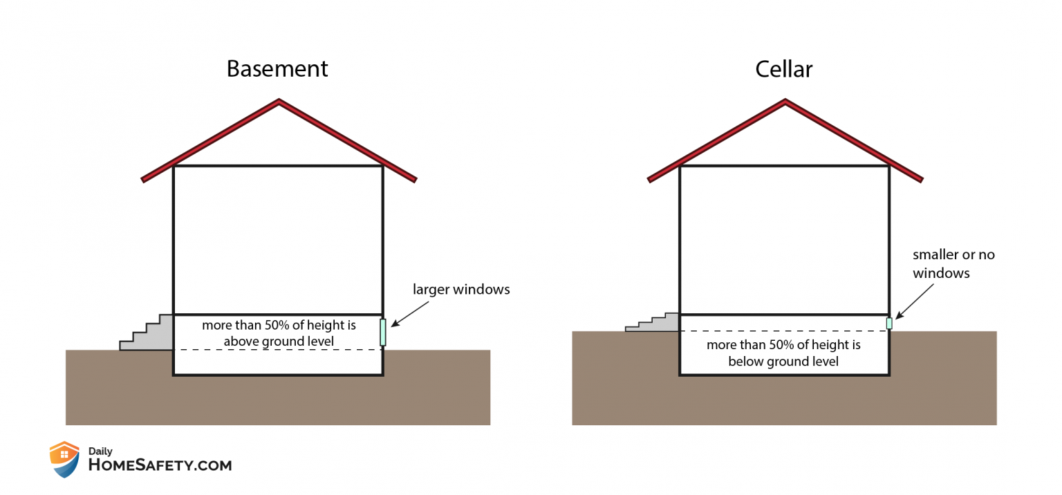 cellar-vs-basement-a-comparison-guide-dailyhomesafety